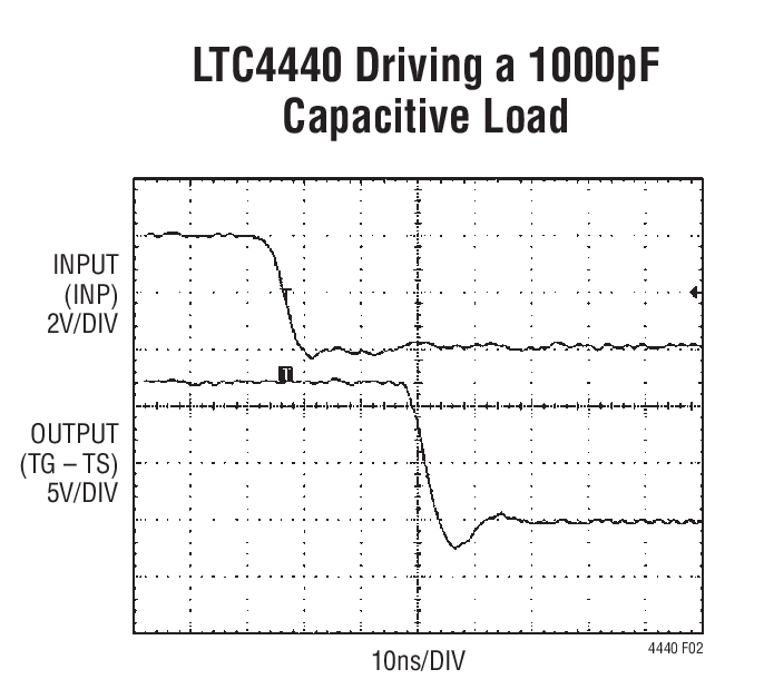 LTC4440Ӧͼ